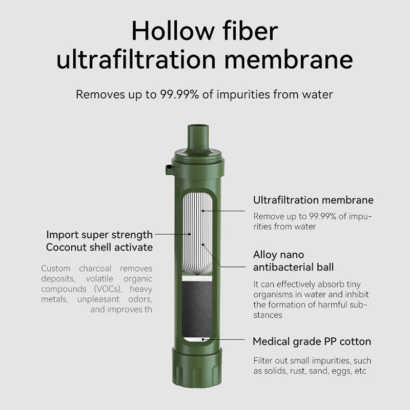 Outdoor Water Purification Straw Field Survival Emergency Filter Equipment Tool Water Purifier