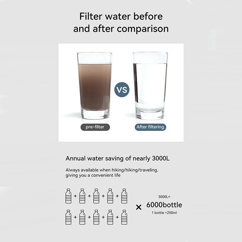 Individual Water Purifier Portable Water Purifier Field Emergency Water Purification